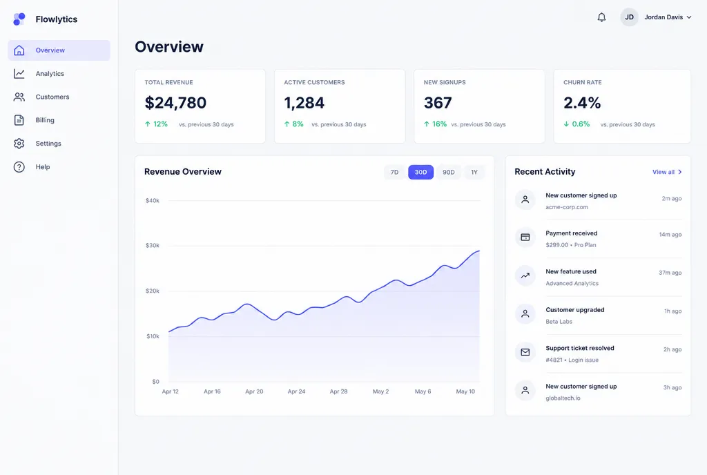 Analytics dashboard on desktop